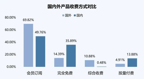 AI浪潮涌動 6月產品流量環比增長6.75%，Chat助手類主導市場，存儲與支持服務成關鍵后盾