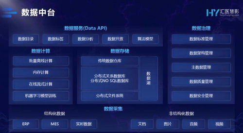 以患者為中心，數據治理智慧升級 騰訊發布智慧醫療數據中臺，存儲支持服務賦能未來醫療
