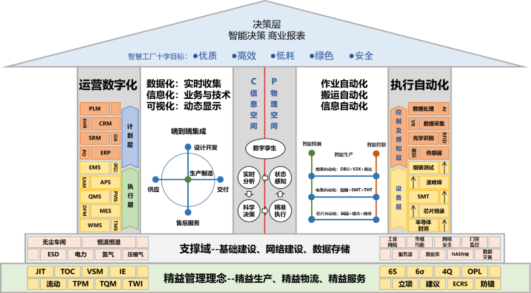 萬集科技入選北京市首批先進級智能工廠名單，彰顯數據處理與智能制造深度融合實力