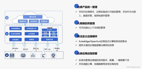 物聯感知產品如何助力企業實現智能化轉型 數據處理的突破與實踐